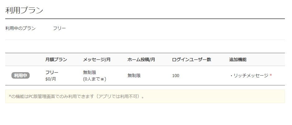 ずっと0円のLINE@アカウントを作ります 集客やブランディングの中心はメルマガ、LINE@です イメージ2