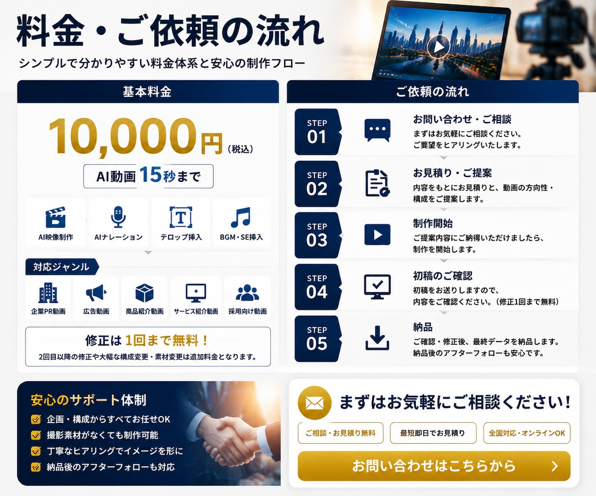 AI動画で企業の魅力を伝えます 企業PR・広告動画をAIで高品質に制作 イメージ4