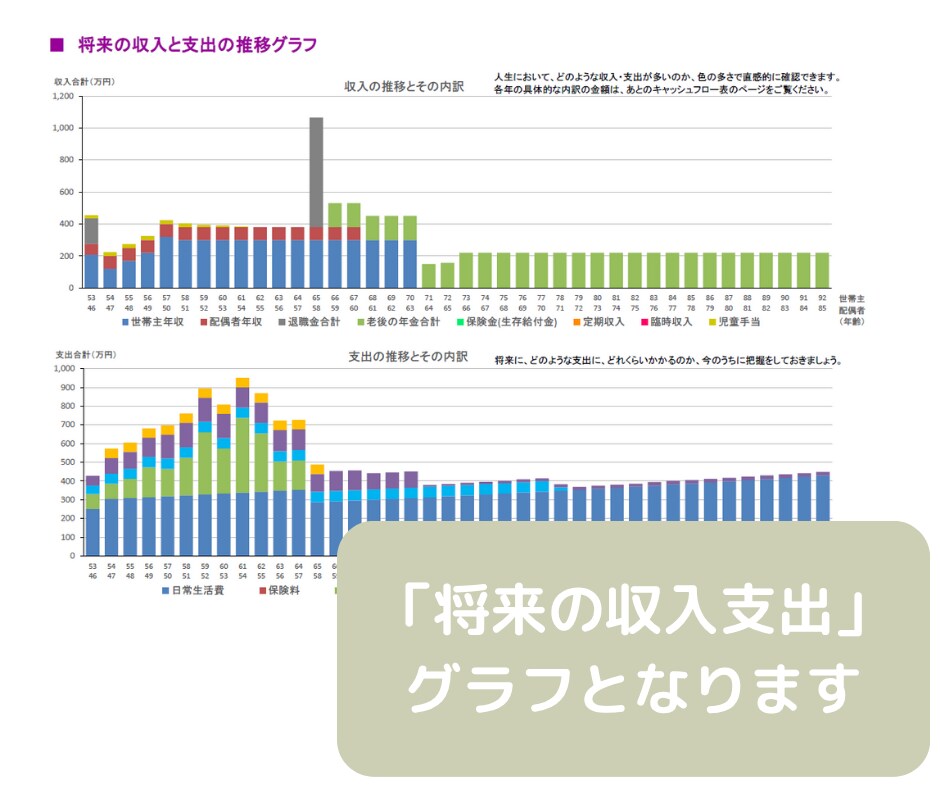 セミリタイア2級FPがライフプラン作成します あなたの家計を「見える化」してお金の不安や悩みを解消しよう！ イメージ7