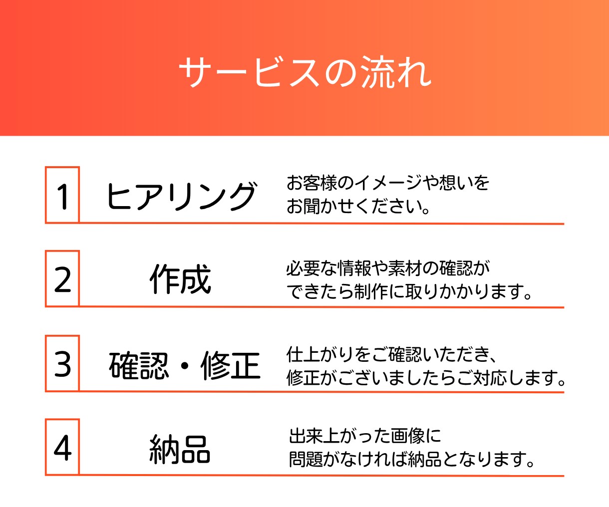 格安で高品質！修正無制限でお受けします バナーやヘッダー、サムネイルなどWEB画像制作 イメージ3