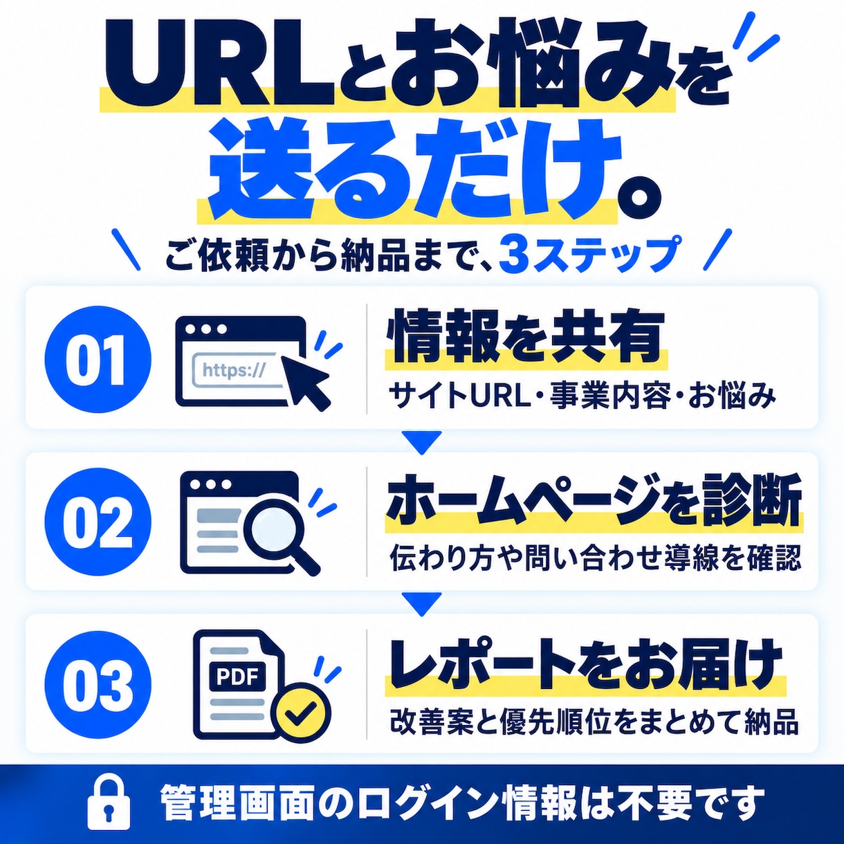 ホームページを診断し具体的な改善案を提案します 作り直す前に、問い合わせ導線と直す優先順位を整理 イメージ4