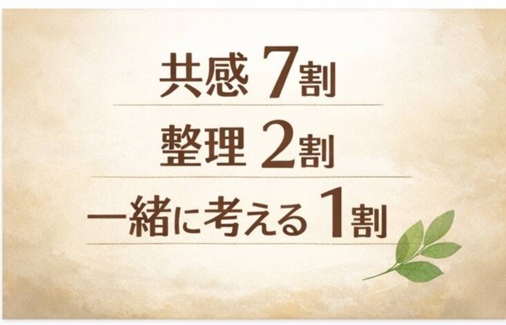 モヤモヤした気持ちを優しく聞きます ・頑張りすぎているあなたへ・疲れた心をそっと休ませる時間 イメージ3