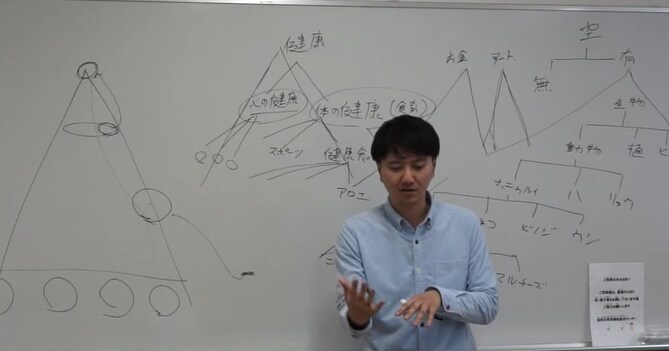 経営心理学をあなたの事例に合わせてセッションします イメージ1