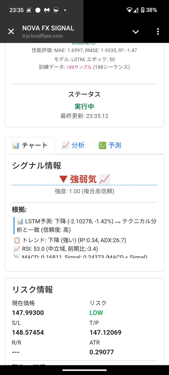 AI×LSTMで精度UP！プロ仕様FXシグナルます 完全WEBアプリスマホからも見れます イメージ2