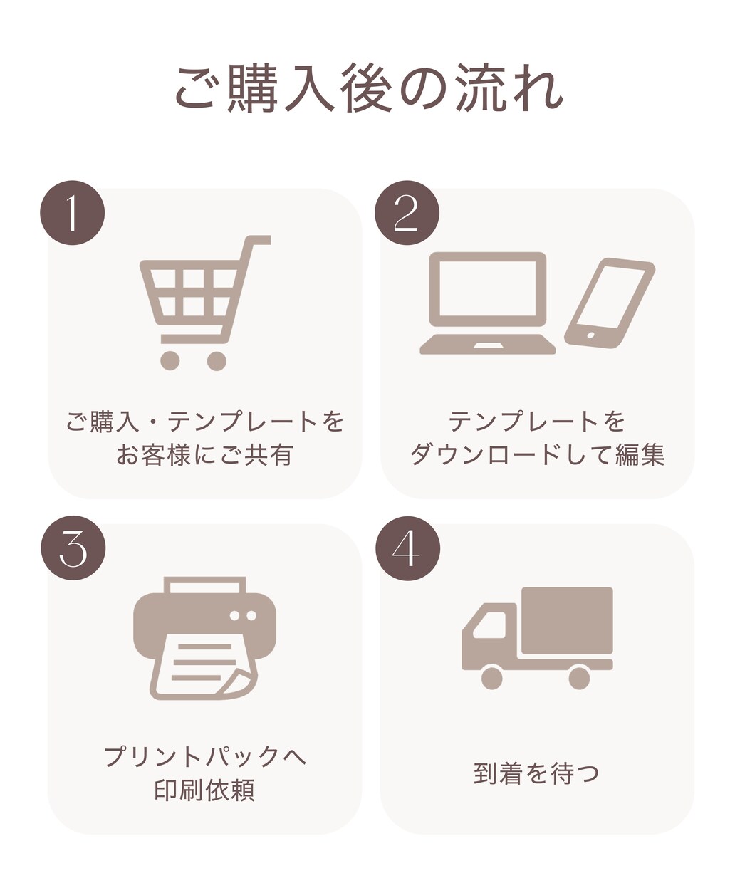 おしゃれなプロフィールブックが簡単に作れます スマホで簡単！プロフィールブック作成【安心の操作資料付き】 イメージ6