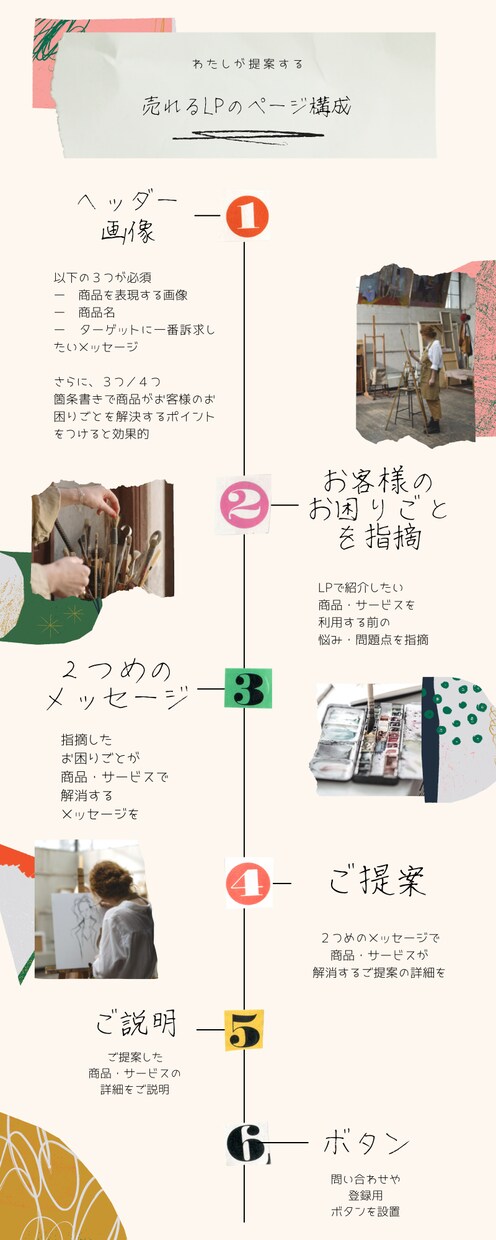 ペライチで売れるLP(ランディングページ)作ります ページ構成とキャッチコピー込み！丸投げで格安LP制作します！ イメージ2