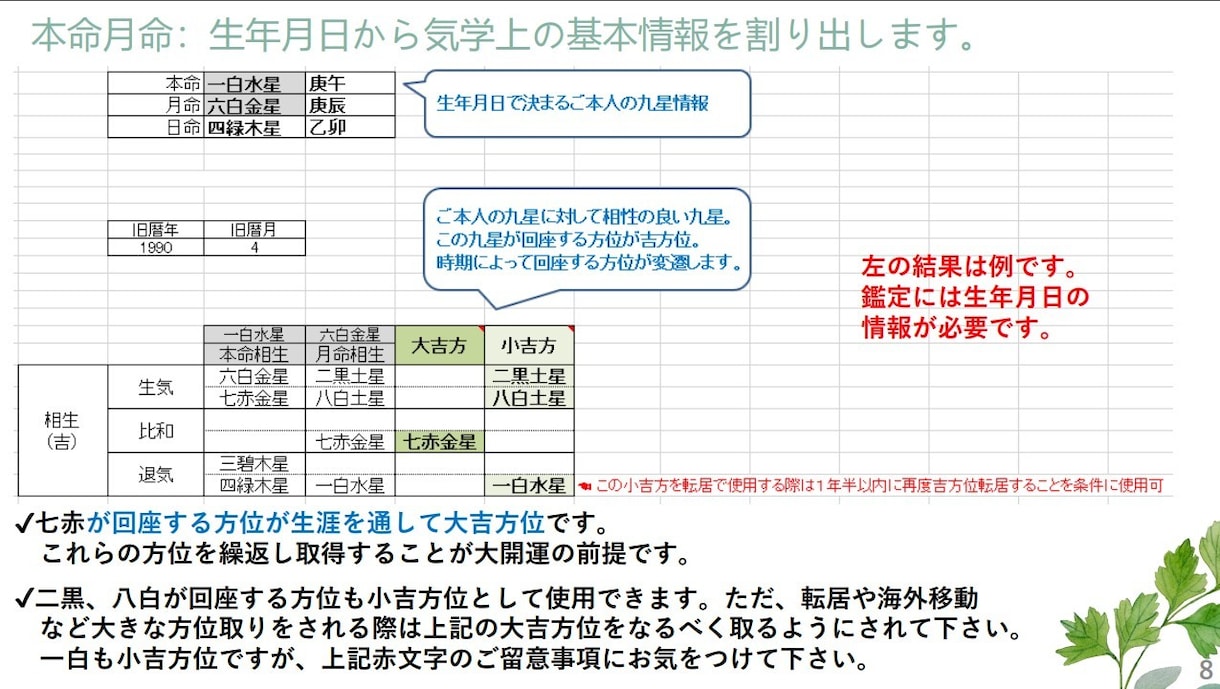 初回専用　貴方の毎日の吉方位鑑定表をお作りします 日盤表で日々の方位取りを！祐気貯蓄で運命変わります イメージ4