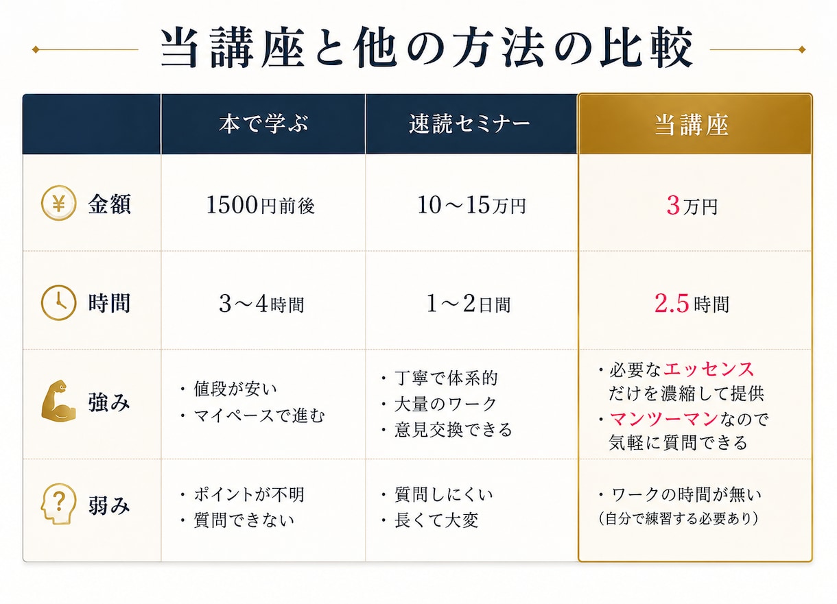 誰でもできる！速読法を教えます あなたの読書の固定概念を破壊して「１日１冊読める人」にします イメージ4