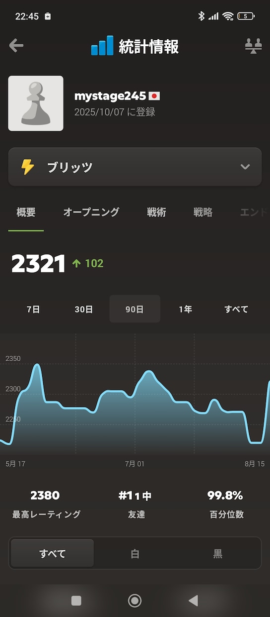 あなたのチェスの棋譜を添削します 指導歴5年（chesscom最高レート2380）が棋譜添削 イメージ1