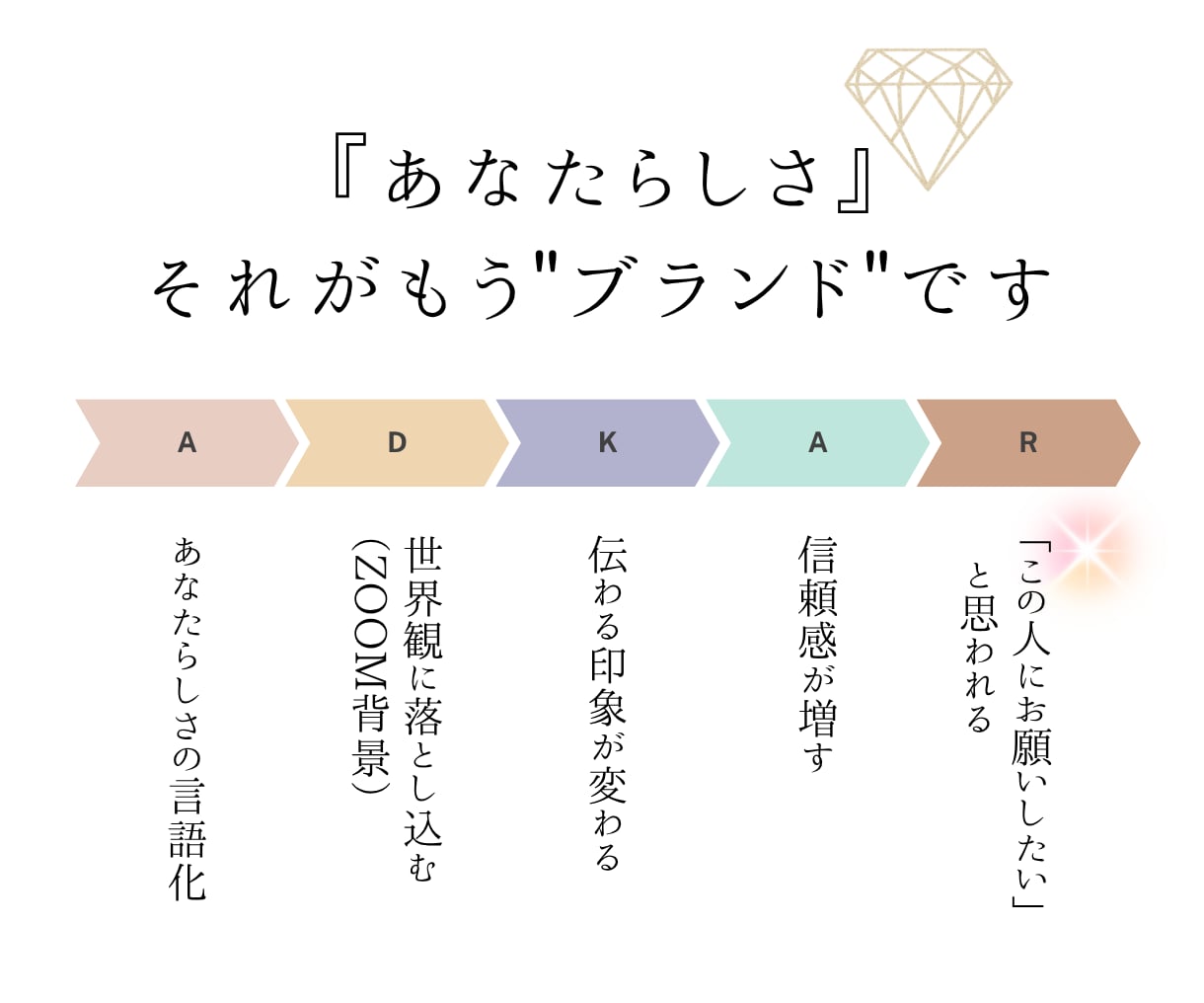 第一印象で選ばれるZoom背景をお作りします 言葉より先に、印象がすべてを決める イメージ4