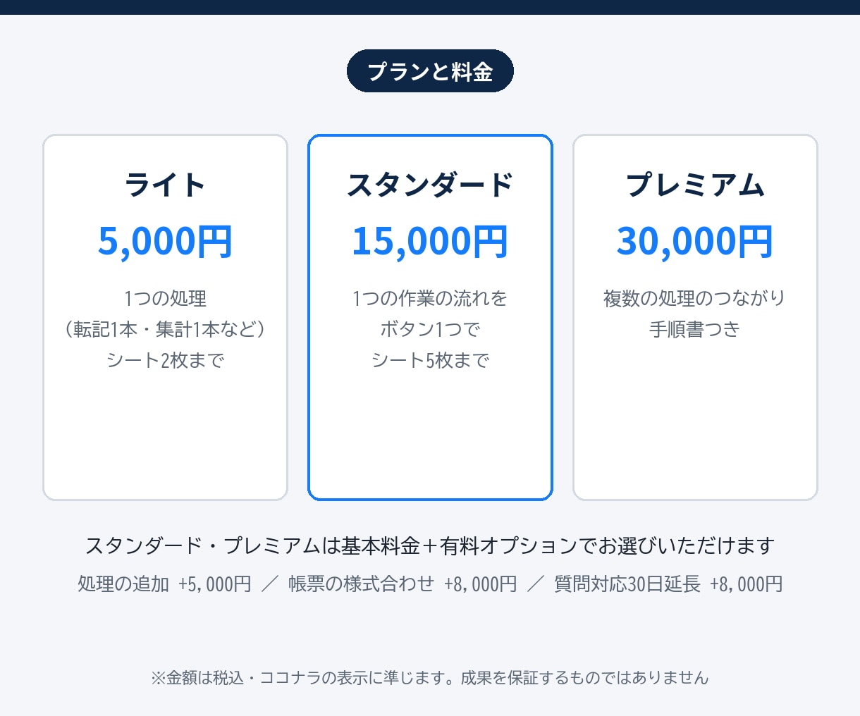 Excel・スプレッドシートの手作業を自動化します GAS・VBAマクロ｜AI活用で短納期、転記や集計を自動化 イメージ4