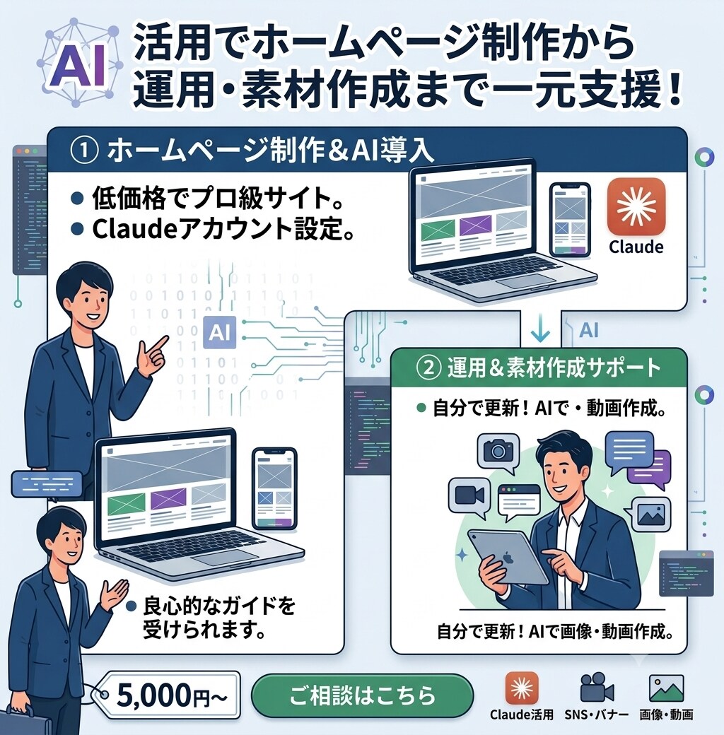 AI活用でHP制作から運用まで支援しますます 制作・Claude導入・画像動画素材づくりまで一括 イメージ1