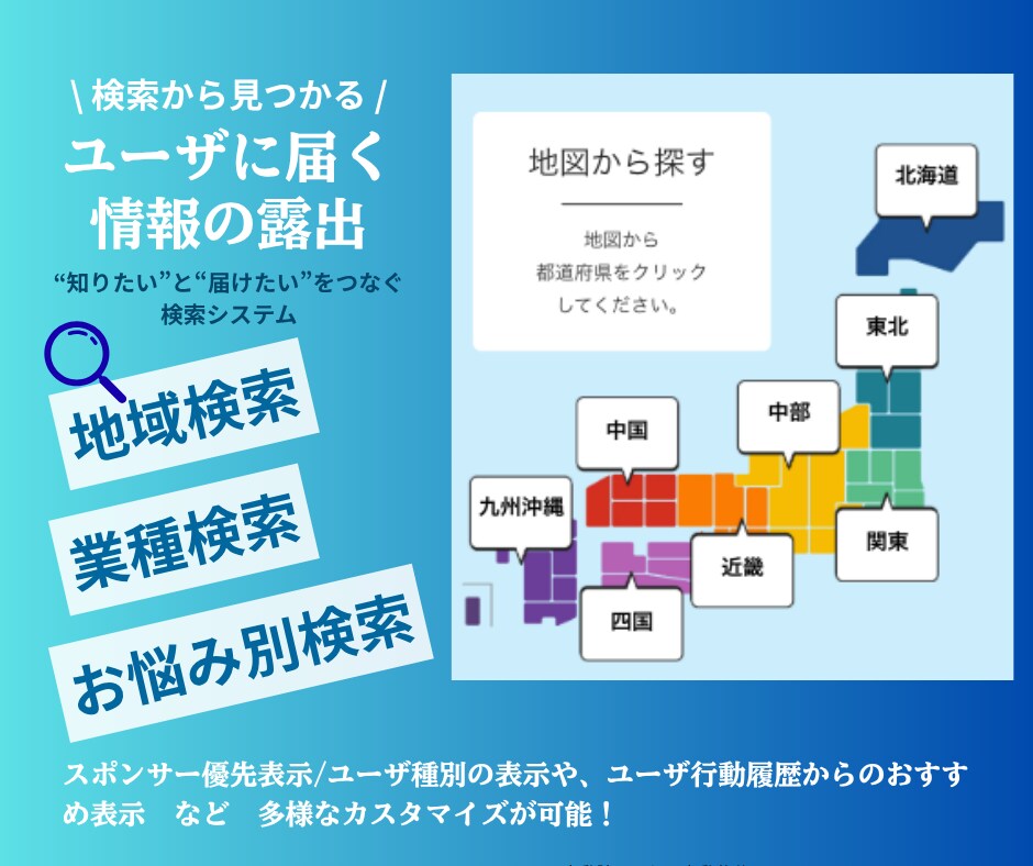 ECサイト、比較サイト、レビューサイト作ります ランキング、マッチング、会員制サイト、決済、サブスク決済 イメージ4