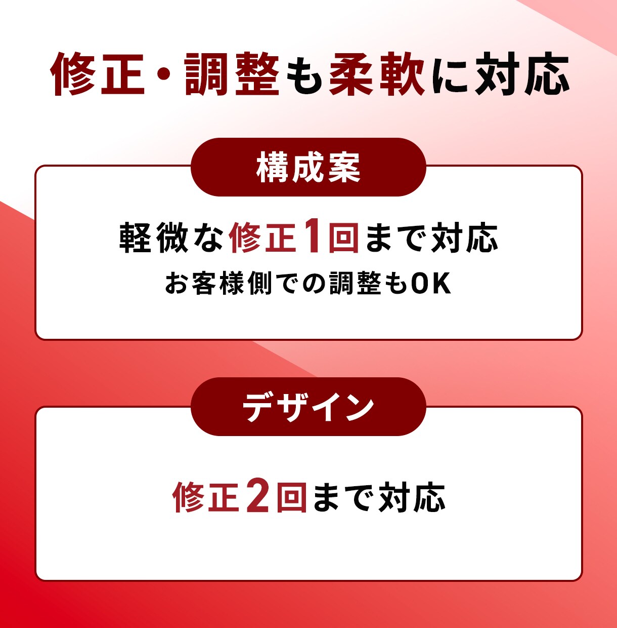 EC特化｜ページを強化する画像5点一式を制作します 【構成＋コピー込】まとめて制作し訴求力を高めます イメージ4