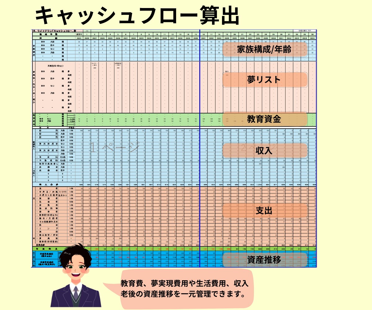 あなたと家族の夢を実現する設計ツールをお渡しします -自分の夢や家族の夢、ライフイベントに対して計画サポート- イメージ9