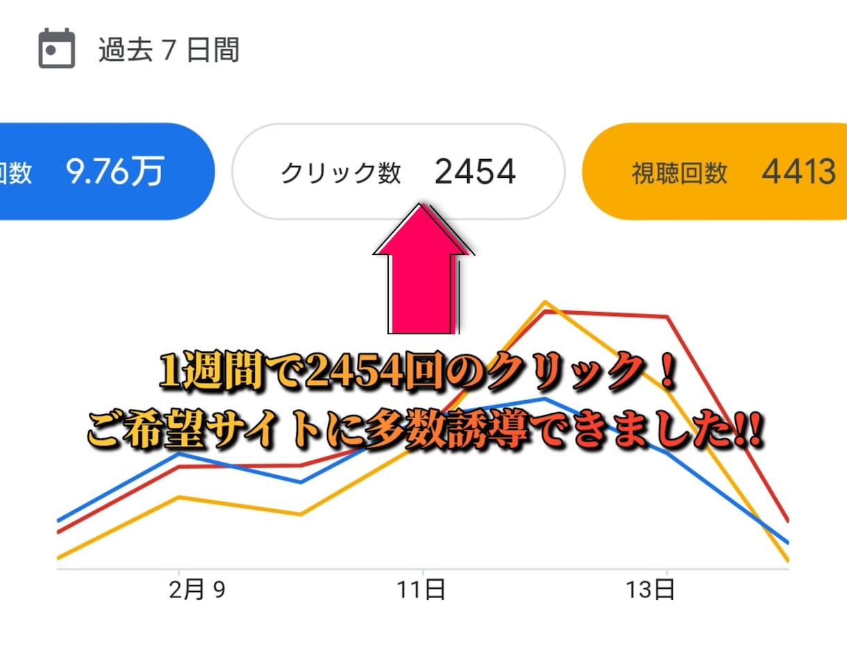Google広告でサイトを宣伝し、集客いたします 検索連動型広告で効果的なアプローチ！SEO、MEOにも◎！ イメージ6