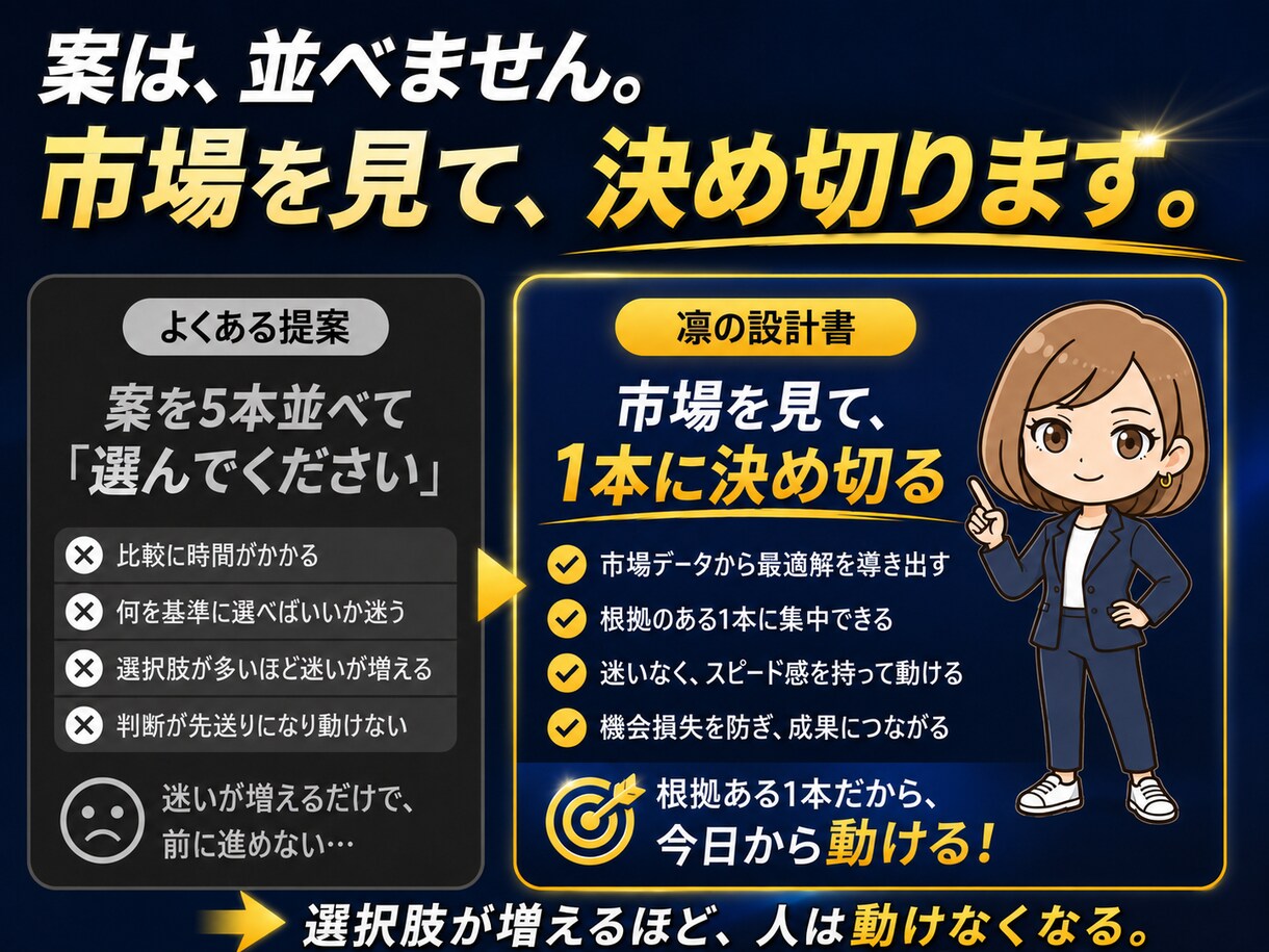 副業初心者OK！ココナラ出品用商品設計書を作ります 何を売るか迷う方へ、経験や強みから売れるサービス案を作成 イメージ6