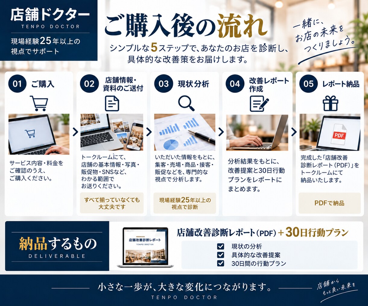 店舗の売上、集客改善を診断します 現場経験25年以上。改善点と30日行動プランを提案します。 イメージ3