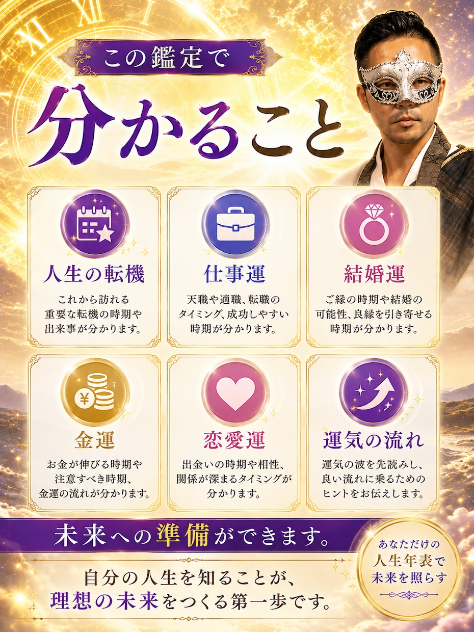 人生のバイオリズムから未来の転機を霊視します 仕事・結婚・転職・金運｜これから人生が動く時期を詳しく鑑定 イメージ5