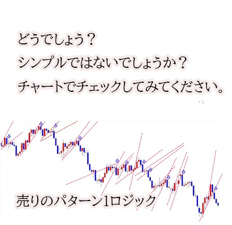 見るのはココだけ！日足２本FXロジック提供します 全ロジック動画説明（PDF付属）+MT4インジケーター イメージ5