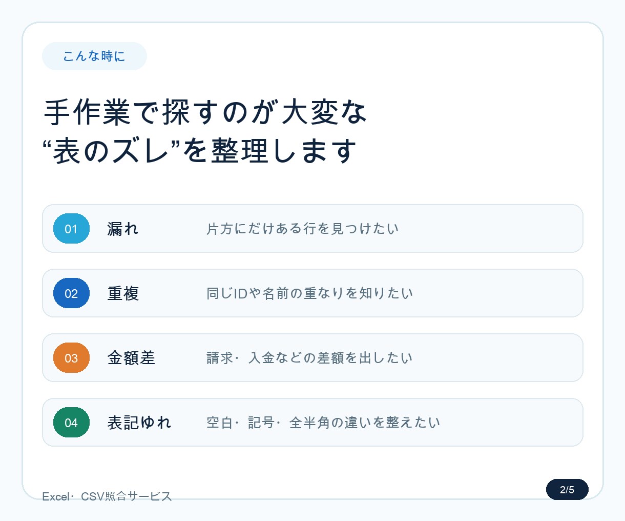 売上・入金データを照合し差額を一覧化します 未照合・重複・金額差を要確認一覧で返します イメージ3