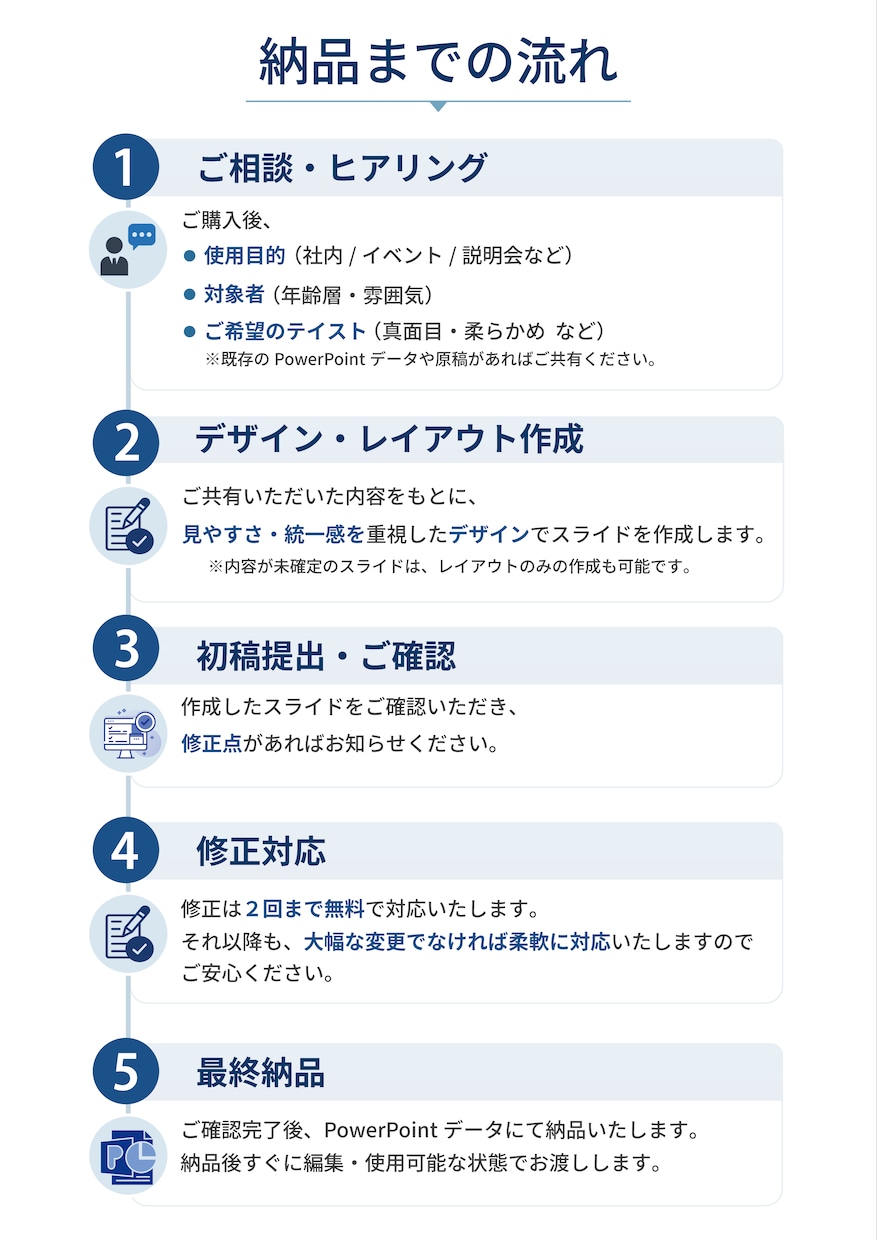 業務資料を プロ目線でデザインします 社内・イベント・説明会向けPowerPoint資料作成します イメージ2