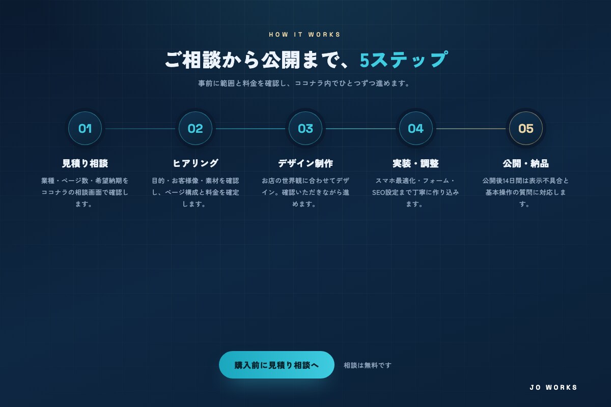 小さな店舗向けWordPressサイトを制作します 文章整理から問い合わせ導線・基本SEOまで対応 イメージ4