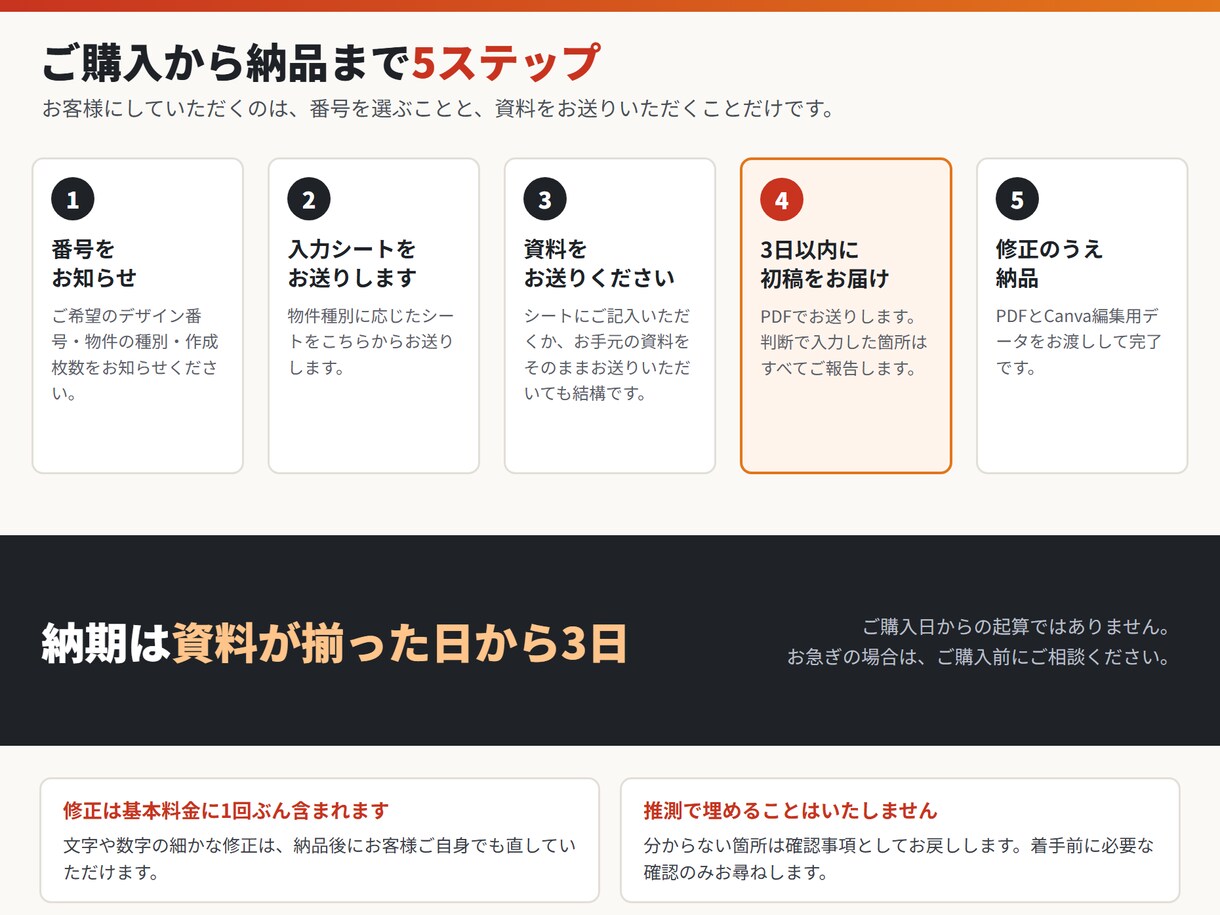 不動産マイソク・募集図面を10種から作成します 価格変更もご自身で。Canva編集データでお渡しします イメージ7