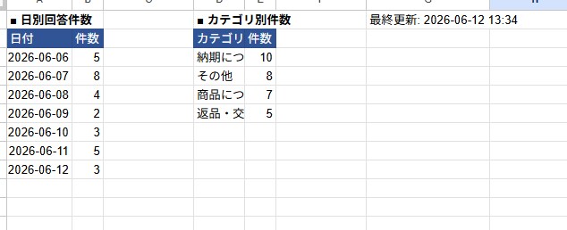 医薬品の製造現場20年｜業務を自動化します 医薬品の製造管理20年のエンジニアです イメージ2