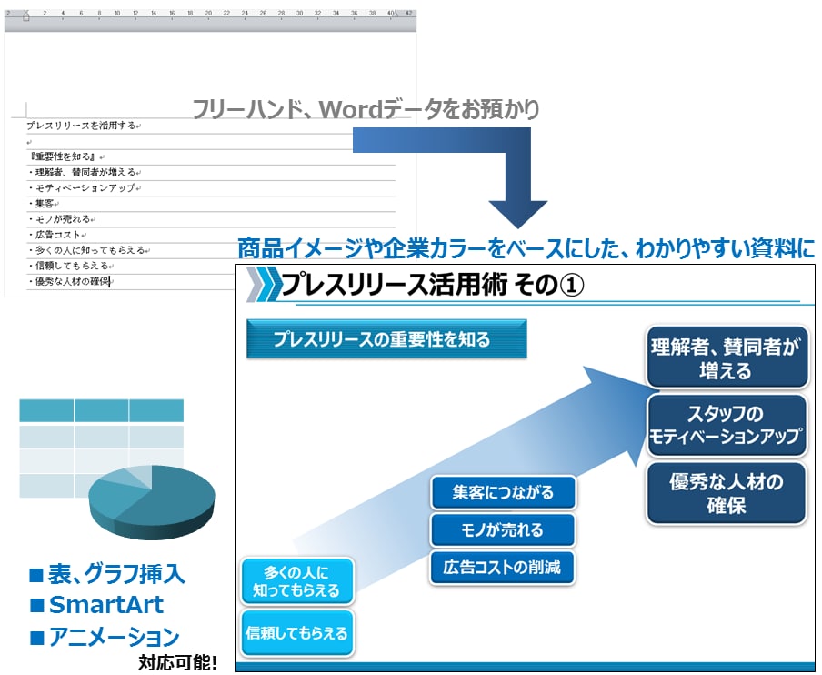 内製・AI資料を「伝わる提案書」に整えます 構成・図解・デザインまで「プロ目線」でブラッシュアップ イメージ6