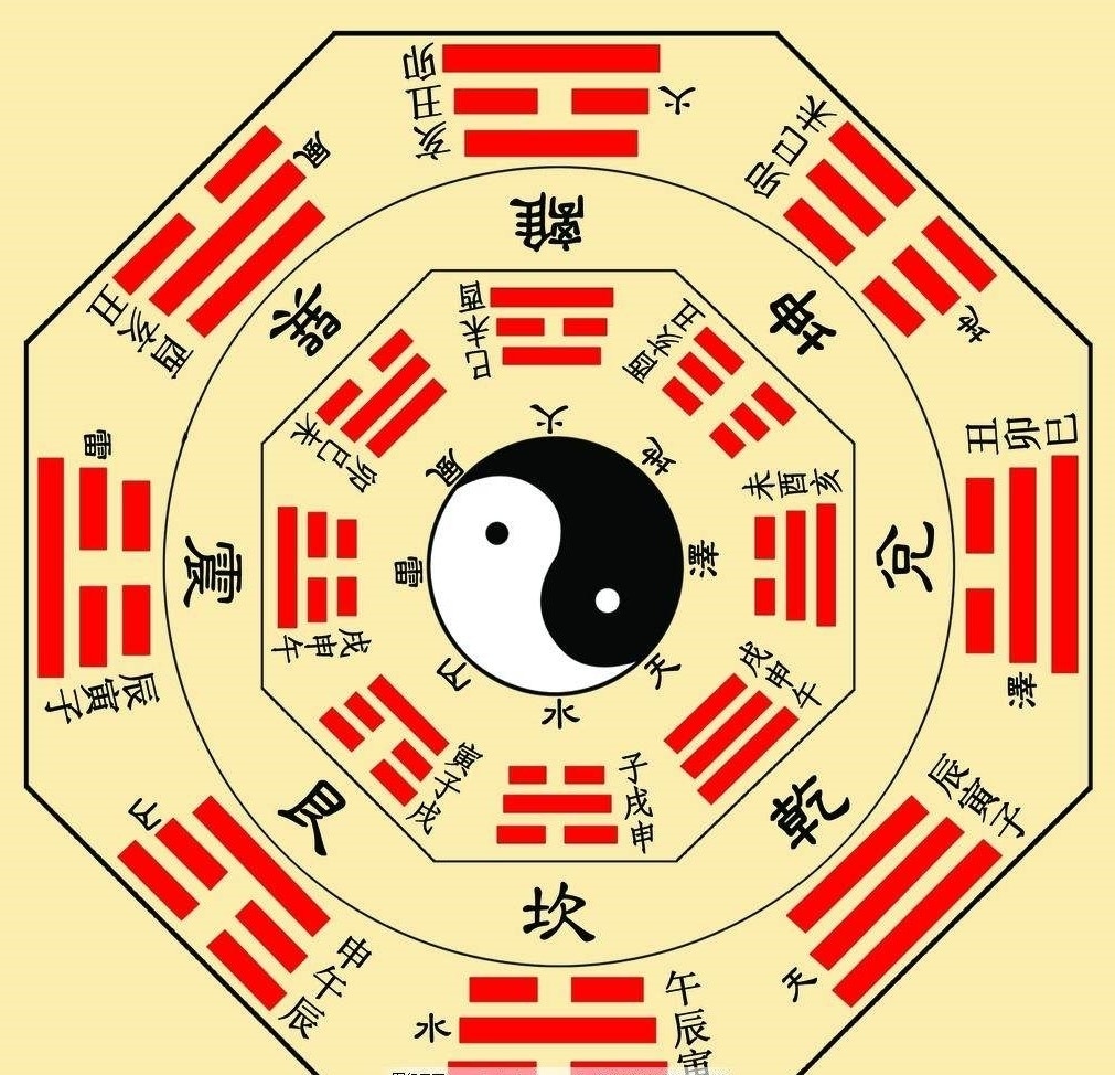 周易 八卦 六爻 伝説な中華秘術で人生楽勝ちます 中国で勉強した内容を全世界に活かしたい イメージ1
