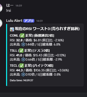 株・仮想通貨のDiscord Botを開発します あなた専用銘柄カスタマイズ！RSIや暴落をDiscord通知 イメージ1