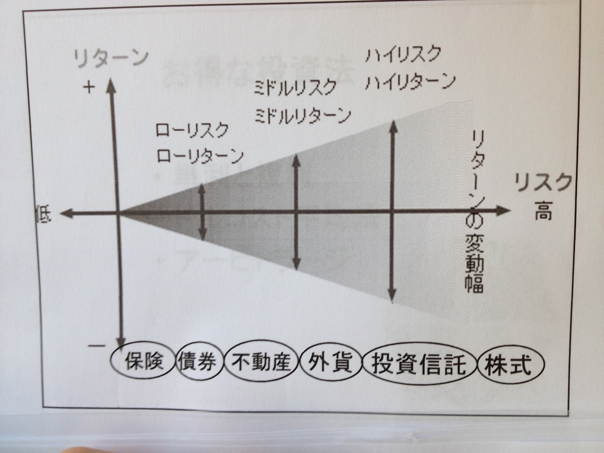 誰でもできる様々な運用方法をお伝えします お金を増やしたい人は必見の内容です イメージ2
