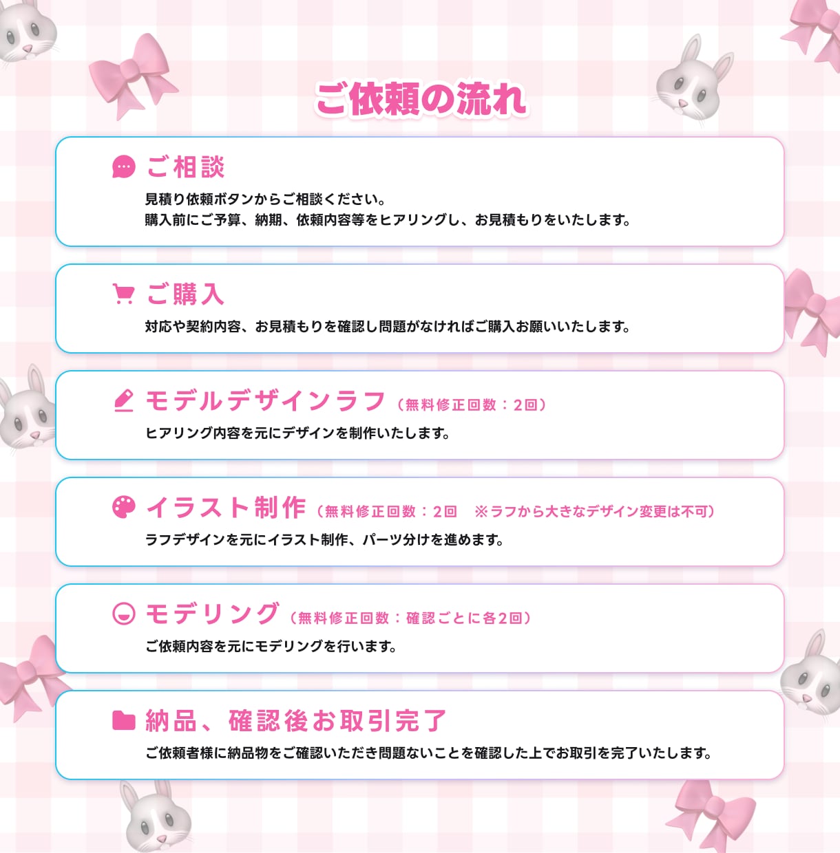 Vtuberイラストからモデリングまで制作致します 違和感のないなめらかで可愛いモデルならお任せください！ イメージ7