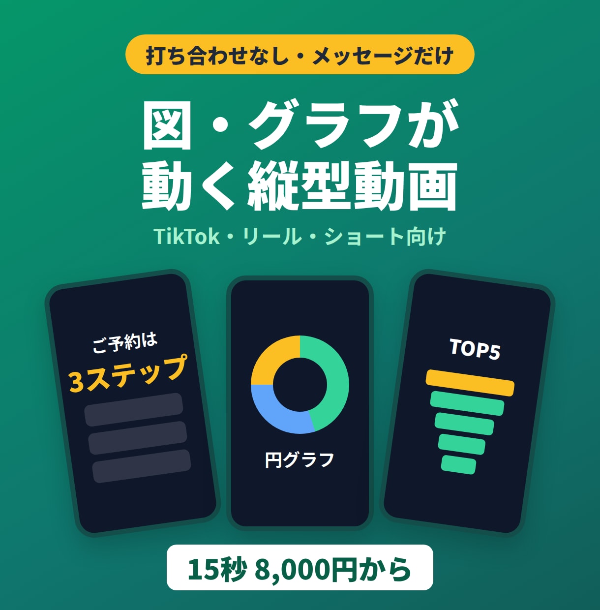 文字を送るだけ！動く図解のSNS縦型動画を作ります 打ち合わせなし！文字を送るだけでSNS用の動く図解に イメージ1