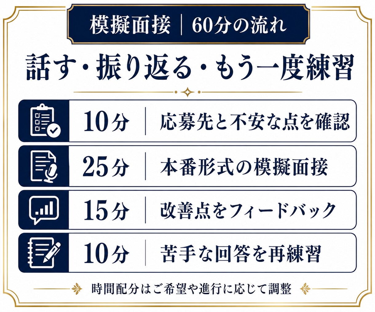 40代50代の転職面接を本番形式で練習します 退職理由・自己PRを声に出して練習する60分 イメージ3