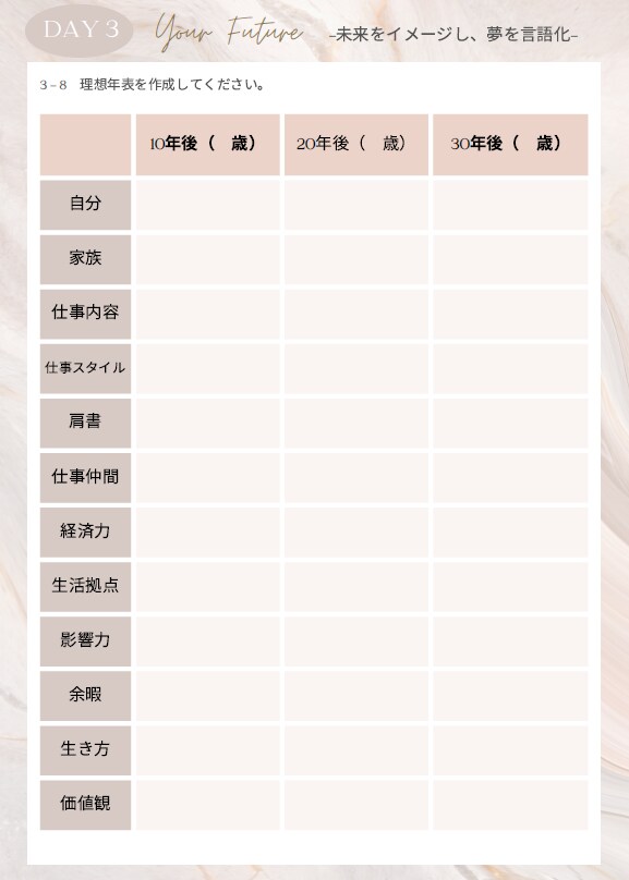 女性限定！理想のキャリア実現へ伴走サポートします キャリア棚卸、強み、やりたいこと、夢実現へのロードマップ作成 イメージ5