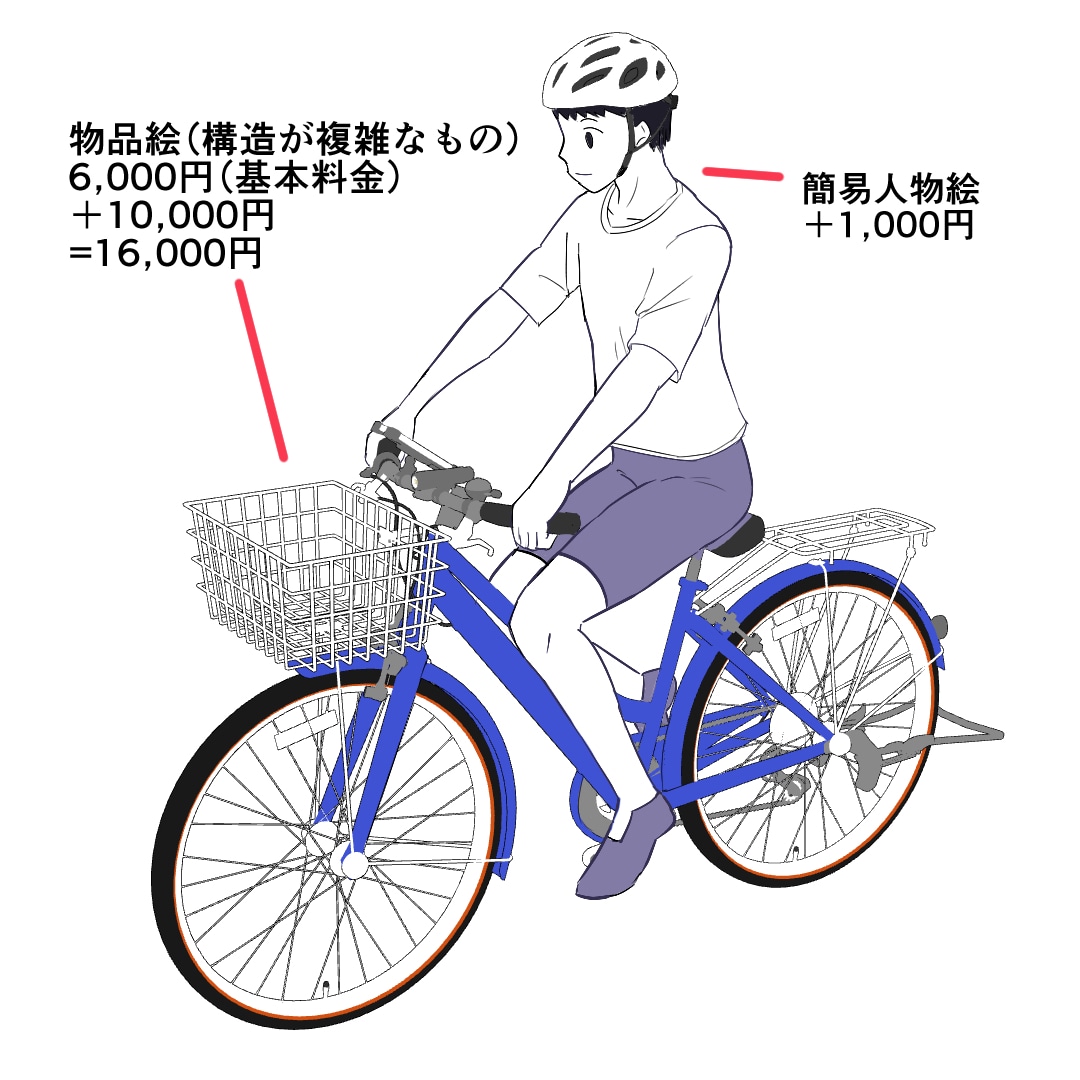 正確な寸法の物品イラスト描きます 小物から靴・自転車・家具・大型家電まで イメージ5