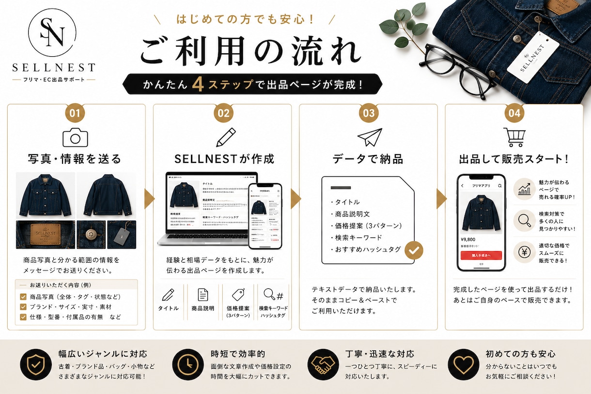 古着・ブランド品のフリマ出品ページを作成します 写真を送るだけ！タイトル・商品説明・価格までご提案します イメージ3
