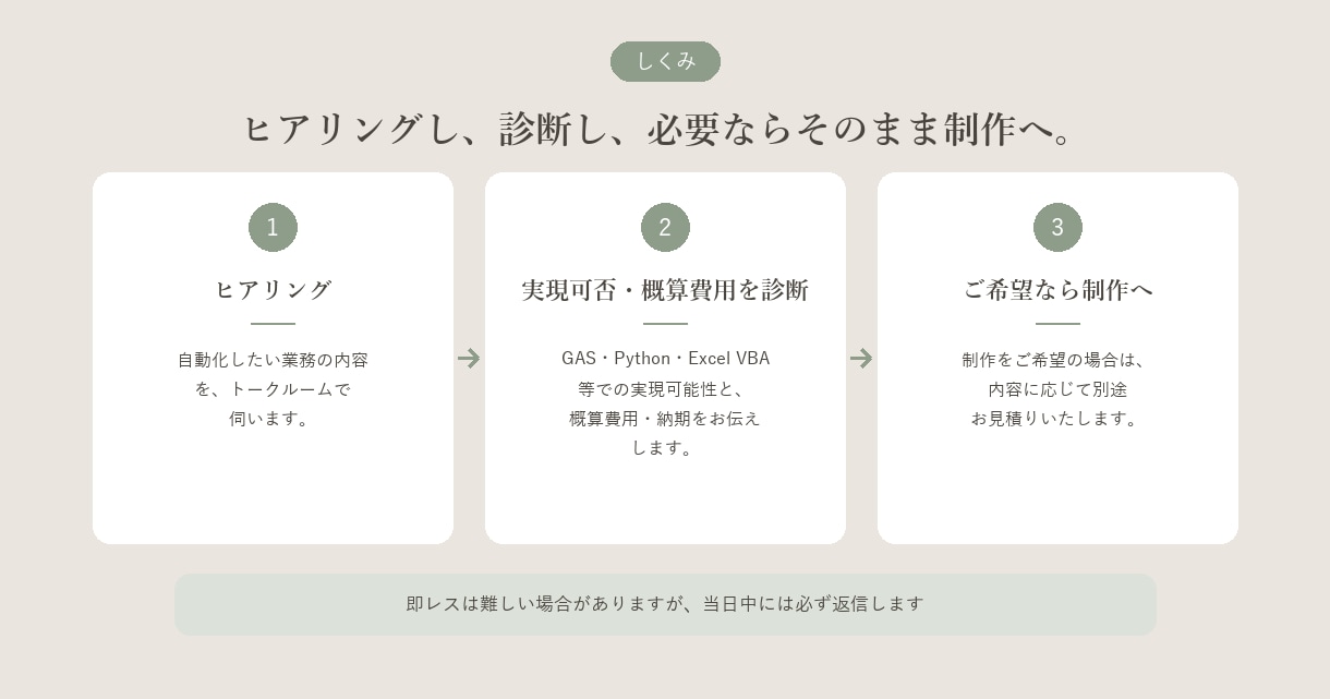 業務自動化、作れるか診断します 即レスは難しくても、当日中に必ず返信します イメージ2