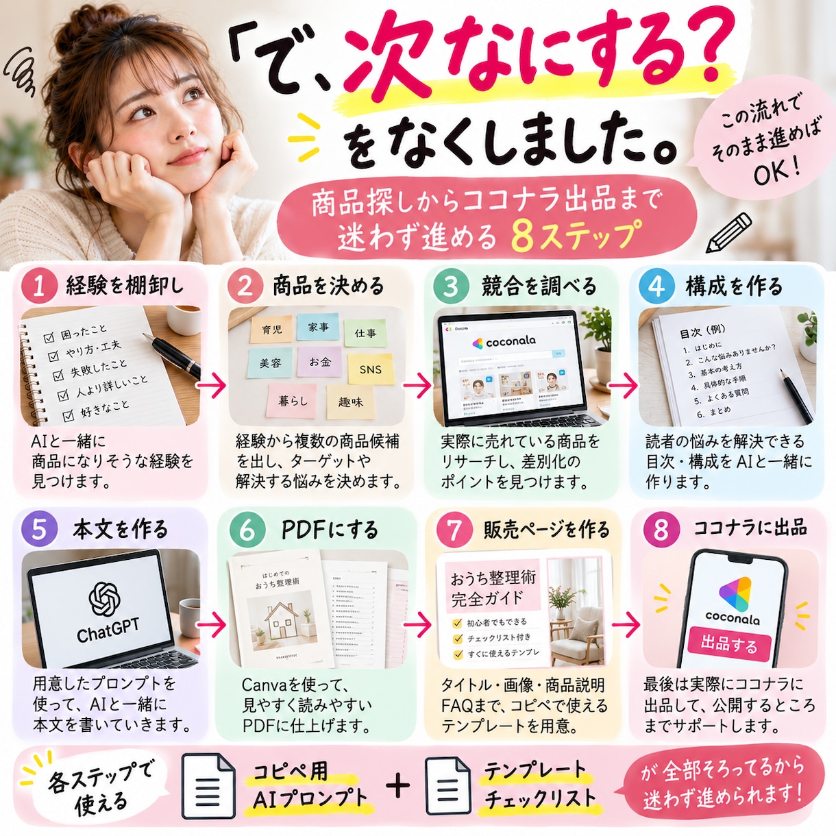 AIで初めてのPDF商品づくりを教えます 「何を売る？」から始めてココナラ出品まで1冊で イメージ3