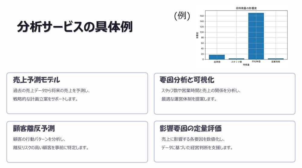Excelデータから売上予測・要因分析をします 運営改善に役立つ「売上分析レポート」を作成します イメージ2