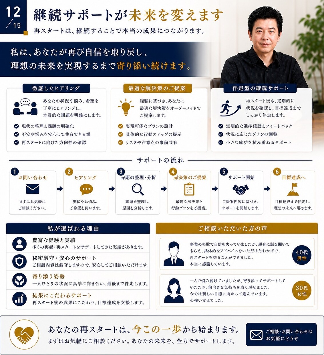 破産後の人生再建を30日間サポートします 破産から復活した経営者が、あなたの再スタートに伴走します イメージ12