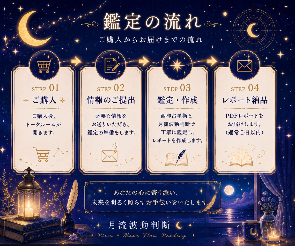 このままでいいのかな？夫婦関係を視ます 西洋占星術×月流波動判断で今後の流れを鑑定 イメージ5