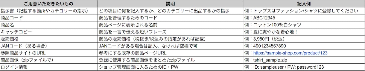 ECサイトの商品登録を代行します あなたのショップ運営をスピーディー＆丁寧にサポートします✨ イメージ2
