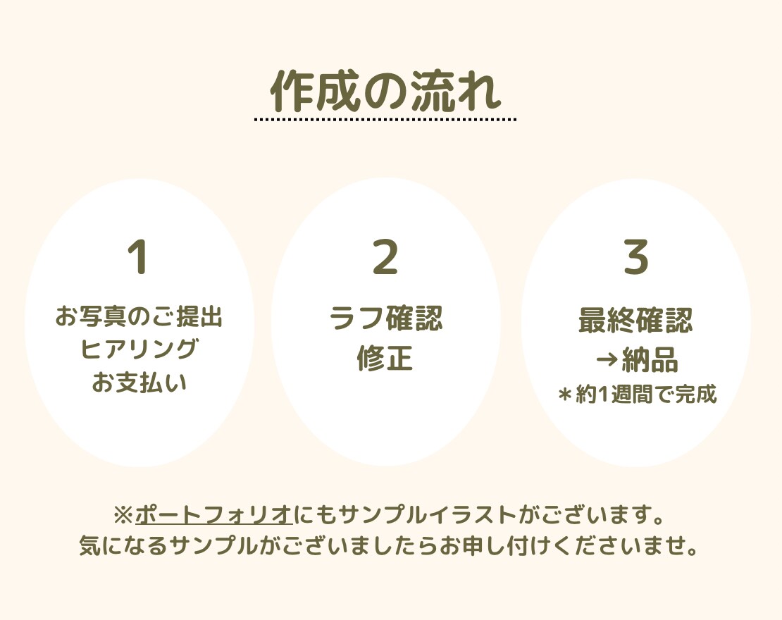 先着2名様限定価格1,500円でアイコン描きます ゆるポップな可愛いアイコン◎ SNSやブログ、挿絵に！ イメージ3