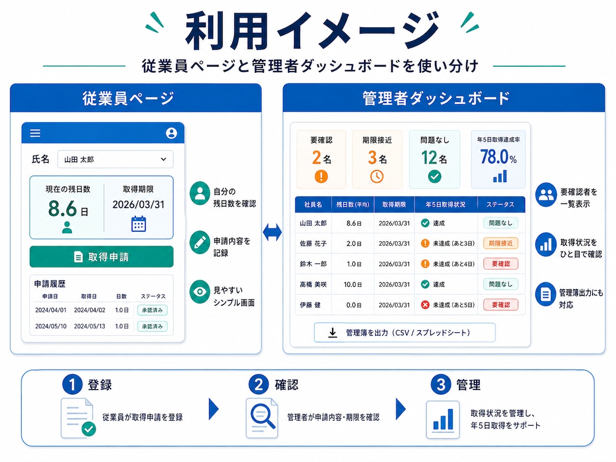 有給休暇の残日数と取得期限を自動管理します 年5日未達と期限接近を自動で見える化 イメージ5