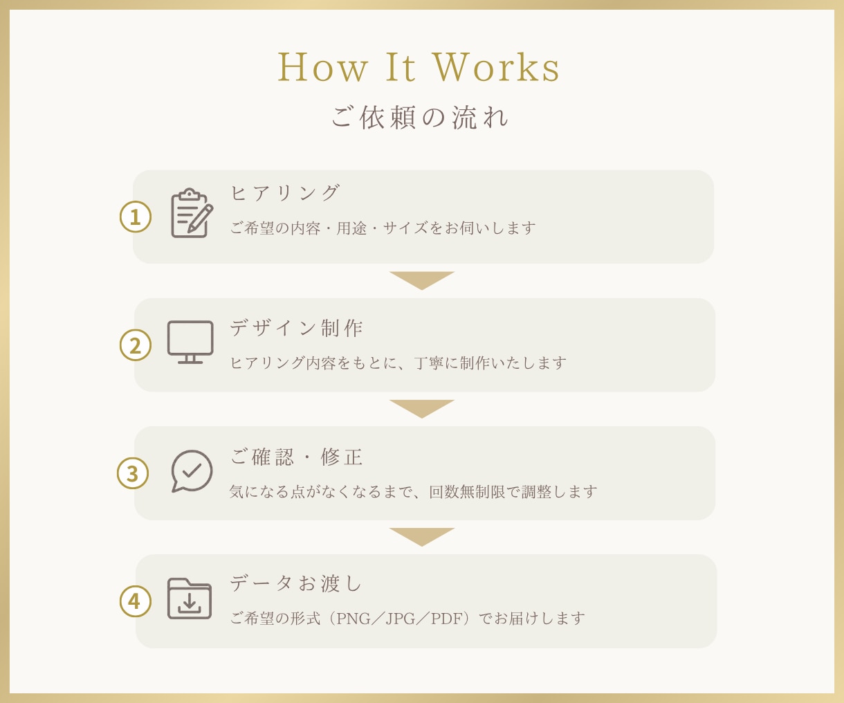 バナー・ヘッダーなどWEB画像を制作します 修正回数無制限｜イメージが曖昧でも、丁寧にヒアリングします イメージ2