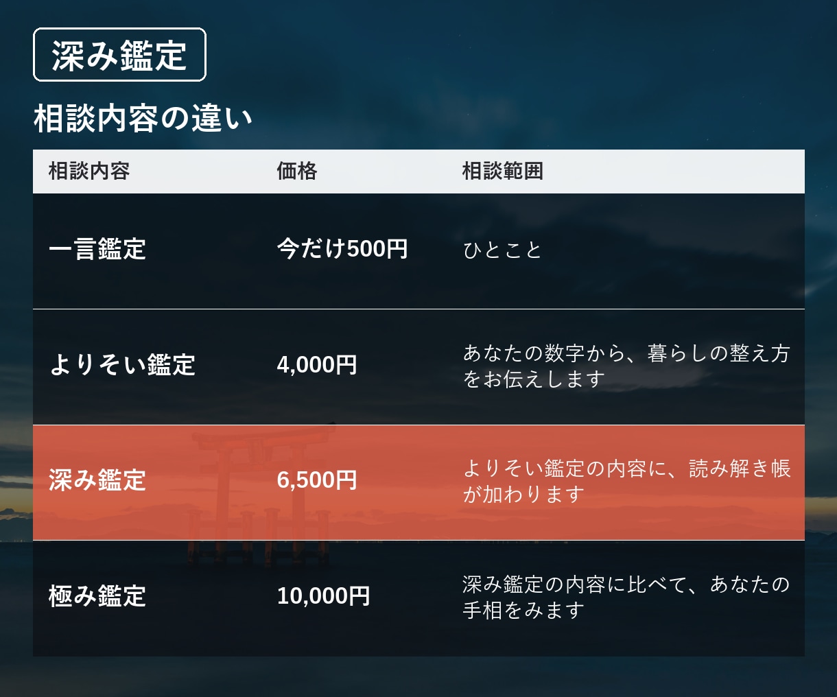 開運｜この先30日の、整え方が見えます 長引く不調を、一度きちんと整理したい人へ イメージ5