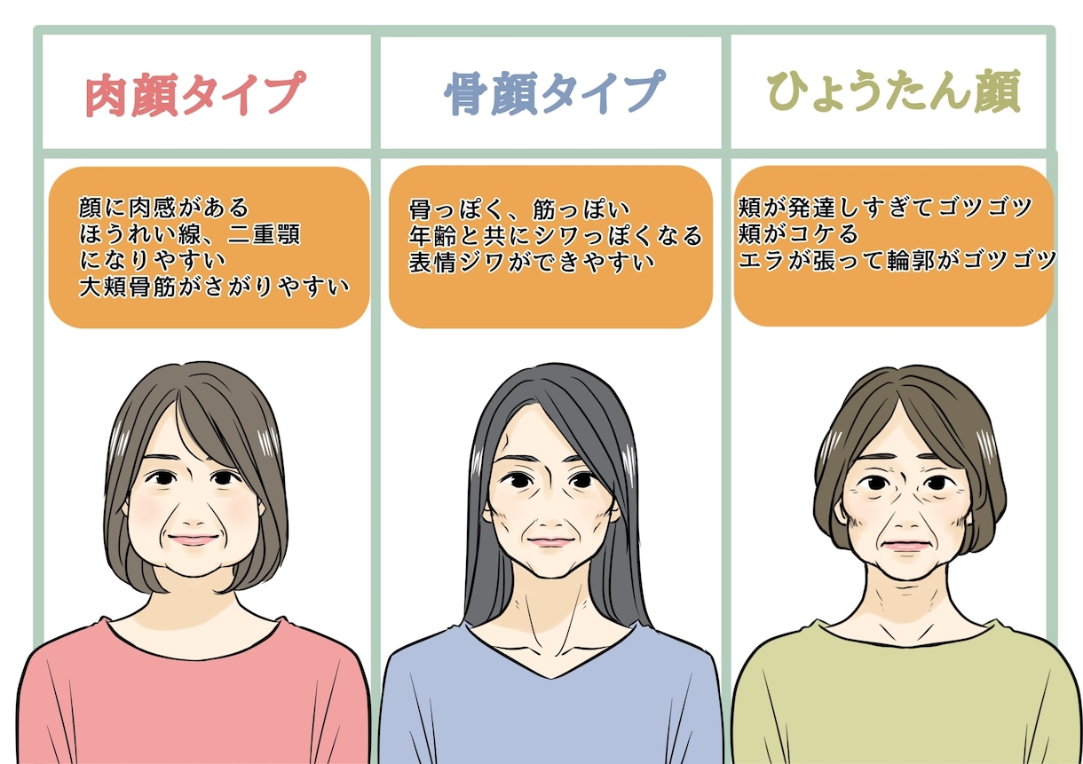 今だけ特別価格！ご希望の挿絵イラストカット描きます おしゃれで可愛いイラストご希望の方どうぞ♪ イメージ6